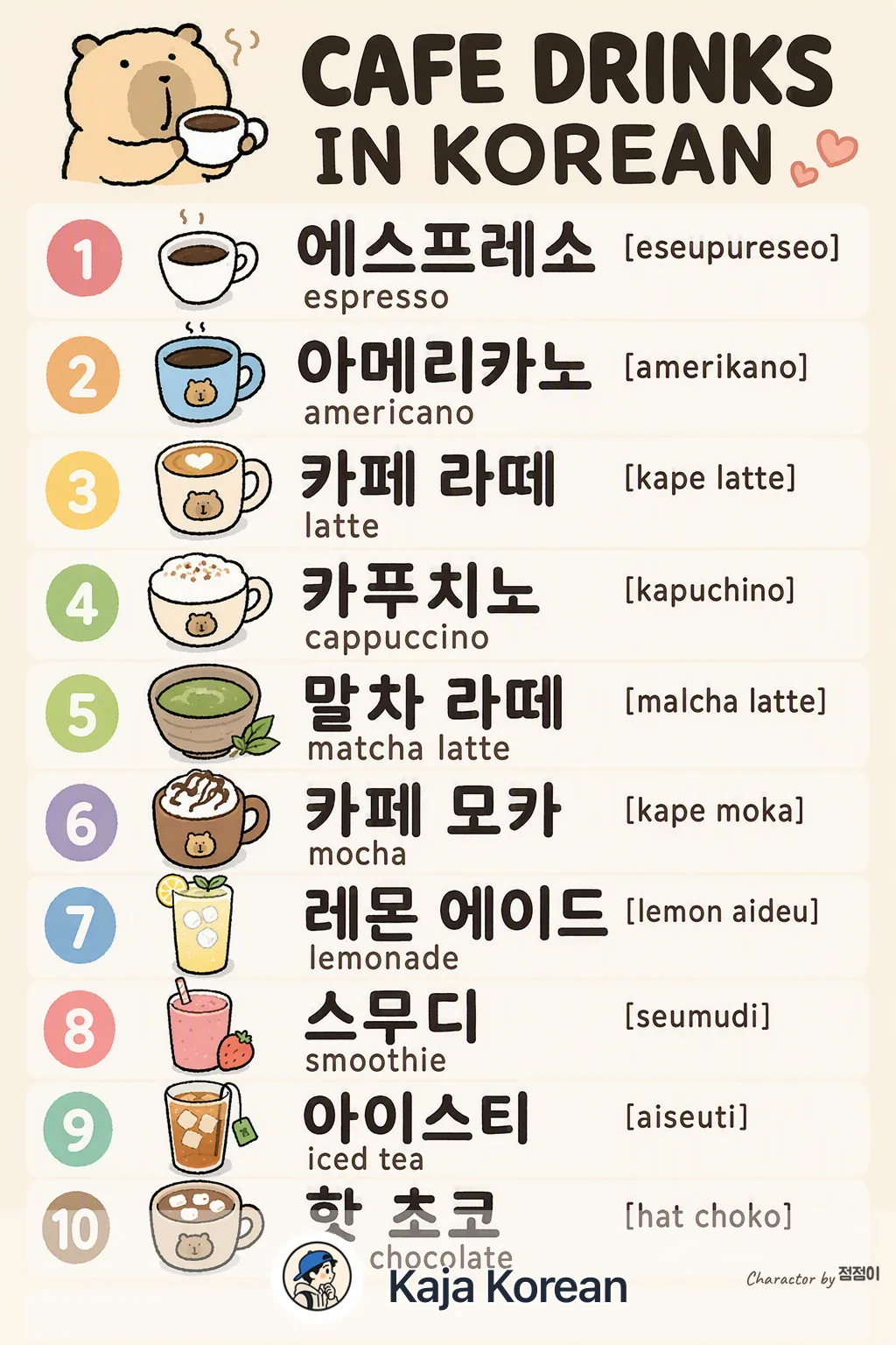 Cafe drinks in Korean — Korean vocab chart