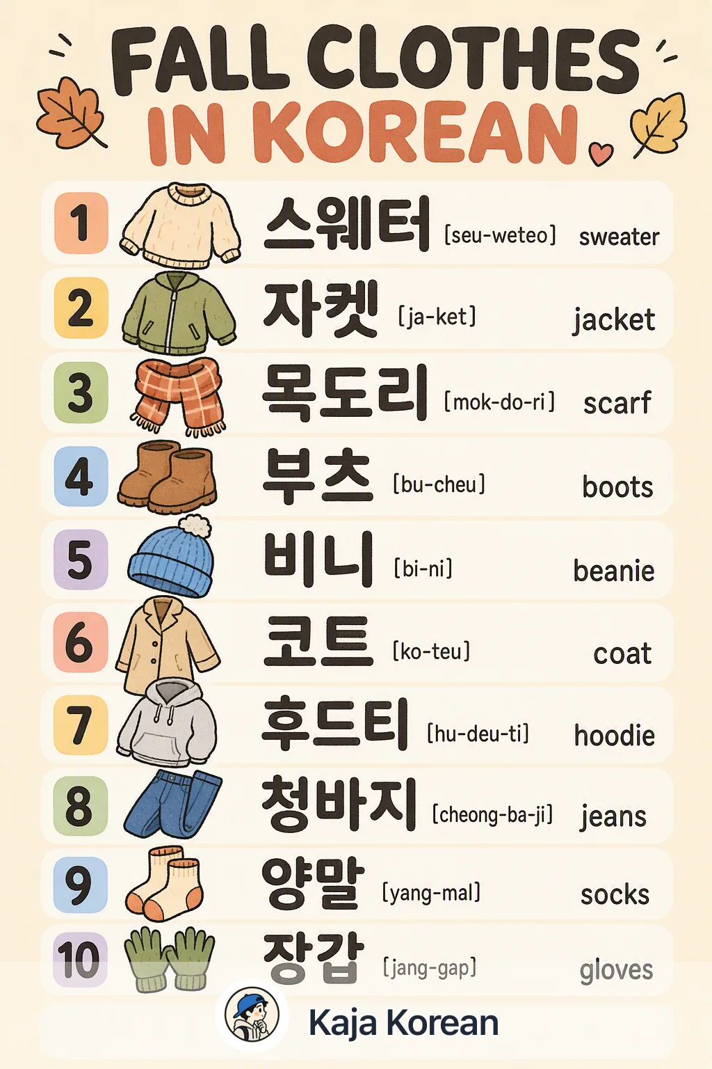 Fall clothes in Korean — Korean vocab chart