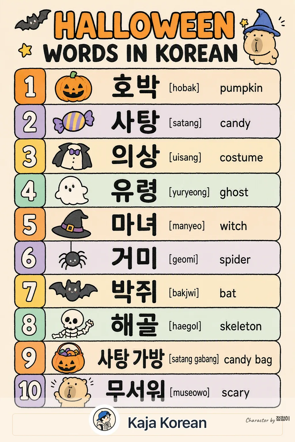 Halloween words in Korean — Korean vocab chart