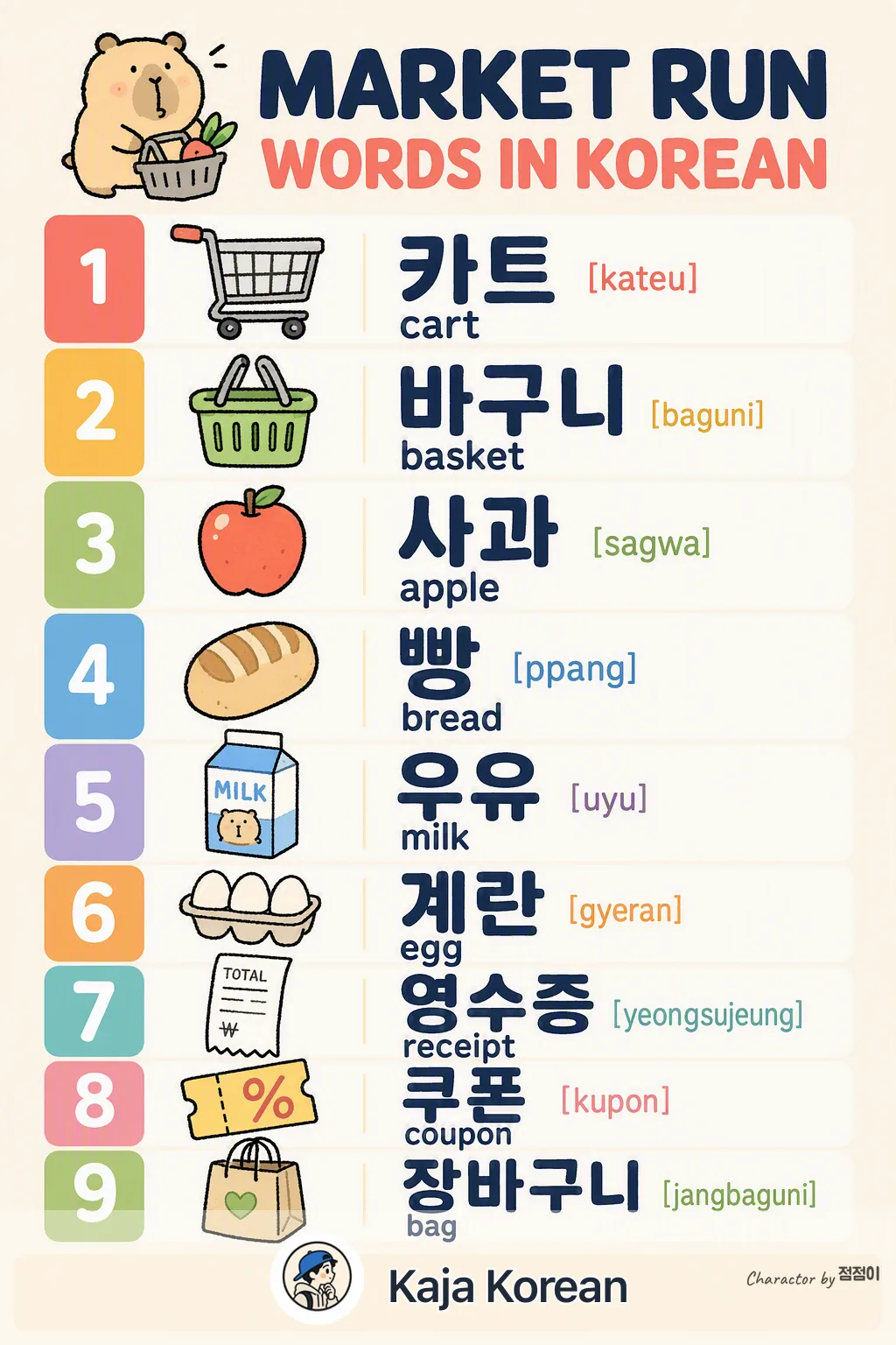 Market run words in Korean — Korean vocab chart