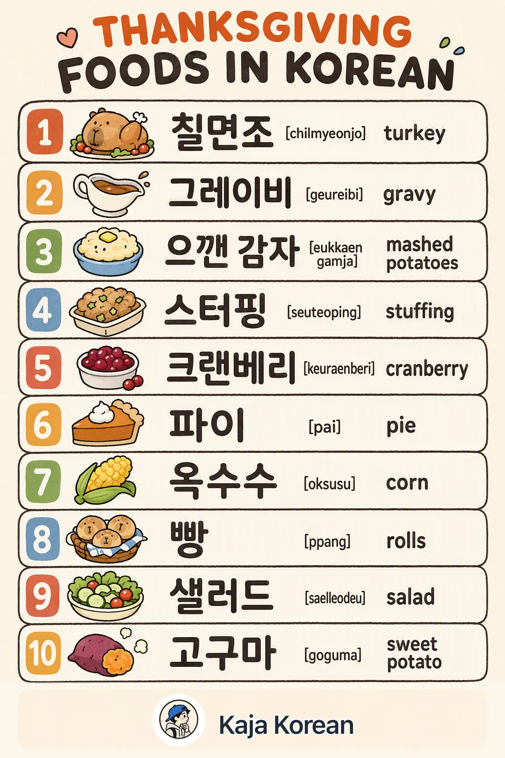 Thanksgiving foods in Korean — Korean vocab chart
