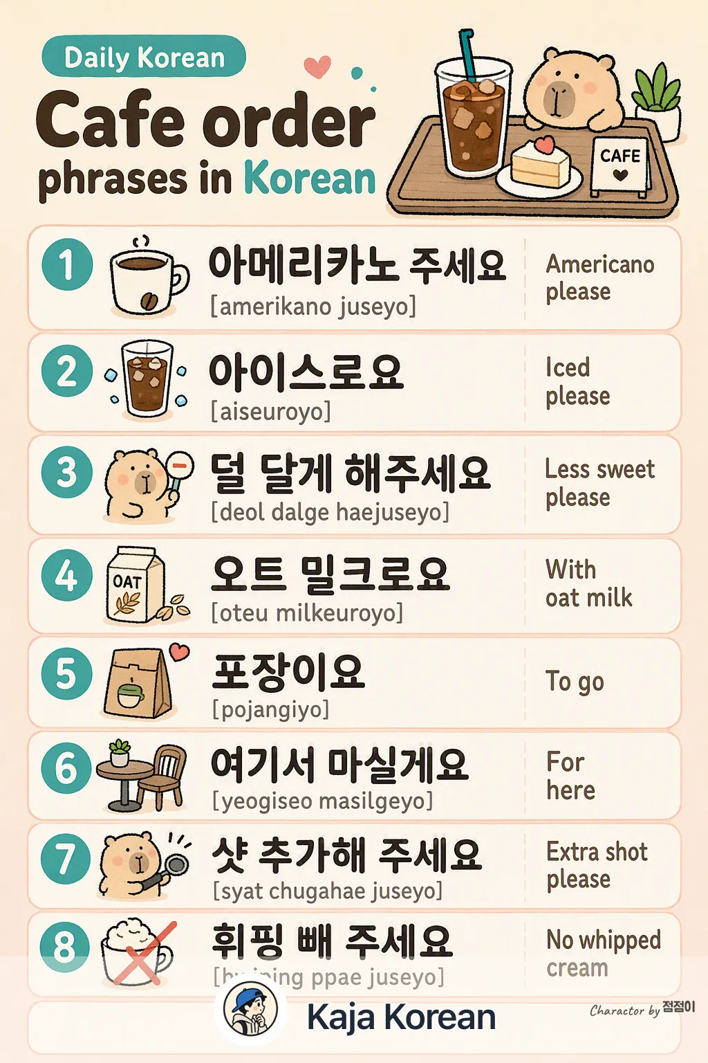 Cafe order phrases in Korean — Korean vocab chart