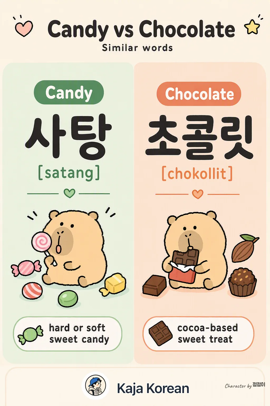 Candy vs Chocolate in Korean — Korean vocab chart