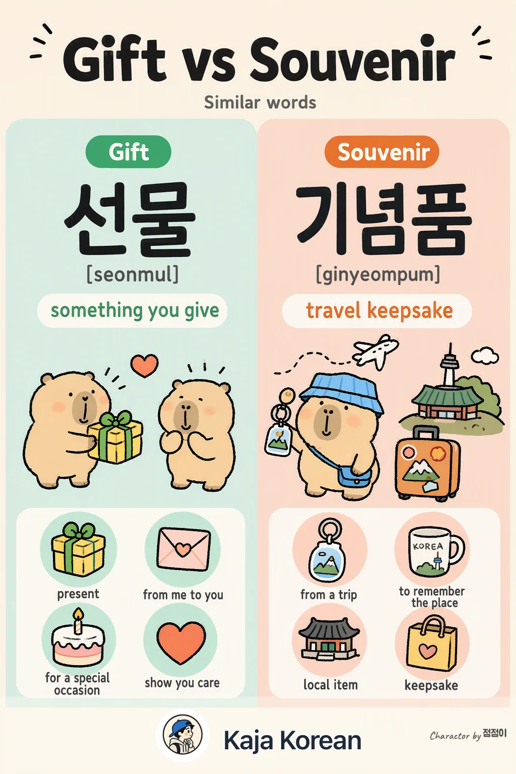Gift vs Souvenir in Korean — Korean vocab chart