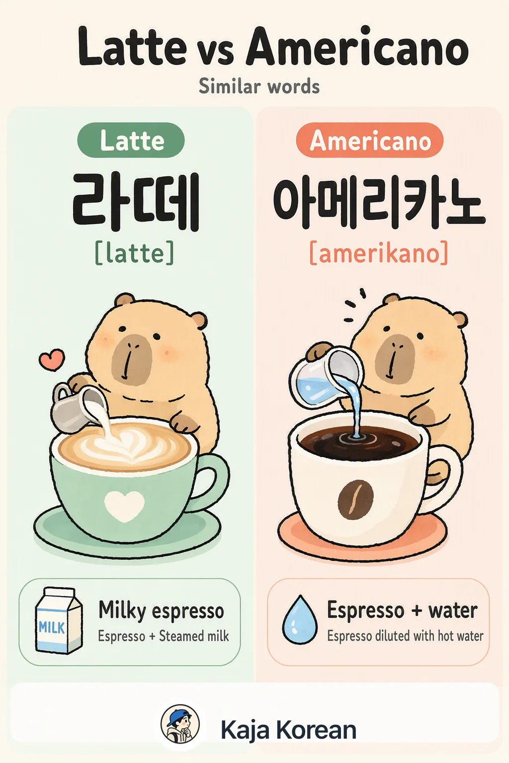 Latte vs Americano in Korean — Korean vocab chart