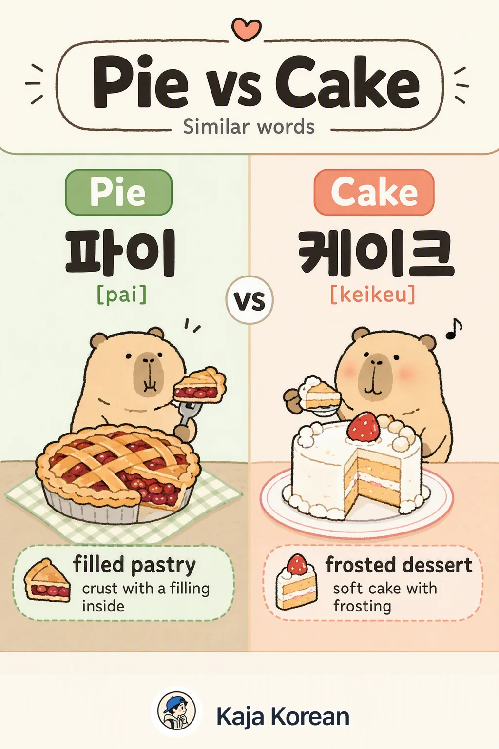 Pie vs Cake in Korean — Korean vocab chart