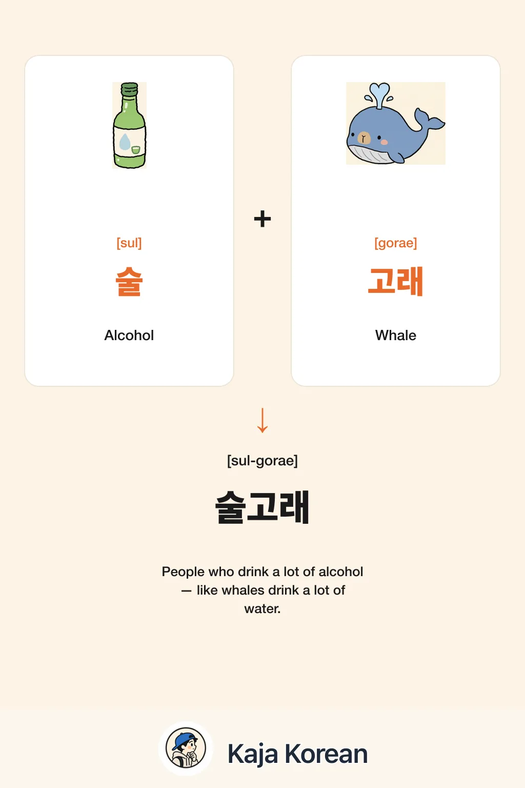 술 + 고래 = 술고래 in Korean — Korean vocab chart