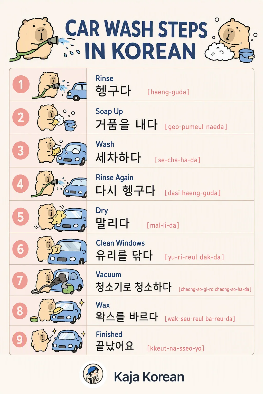 Car wash steps in Korean — Korean vocab chart