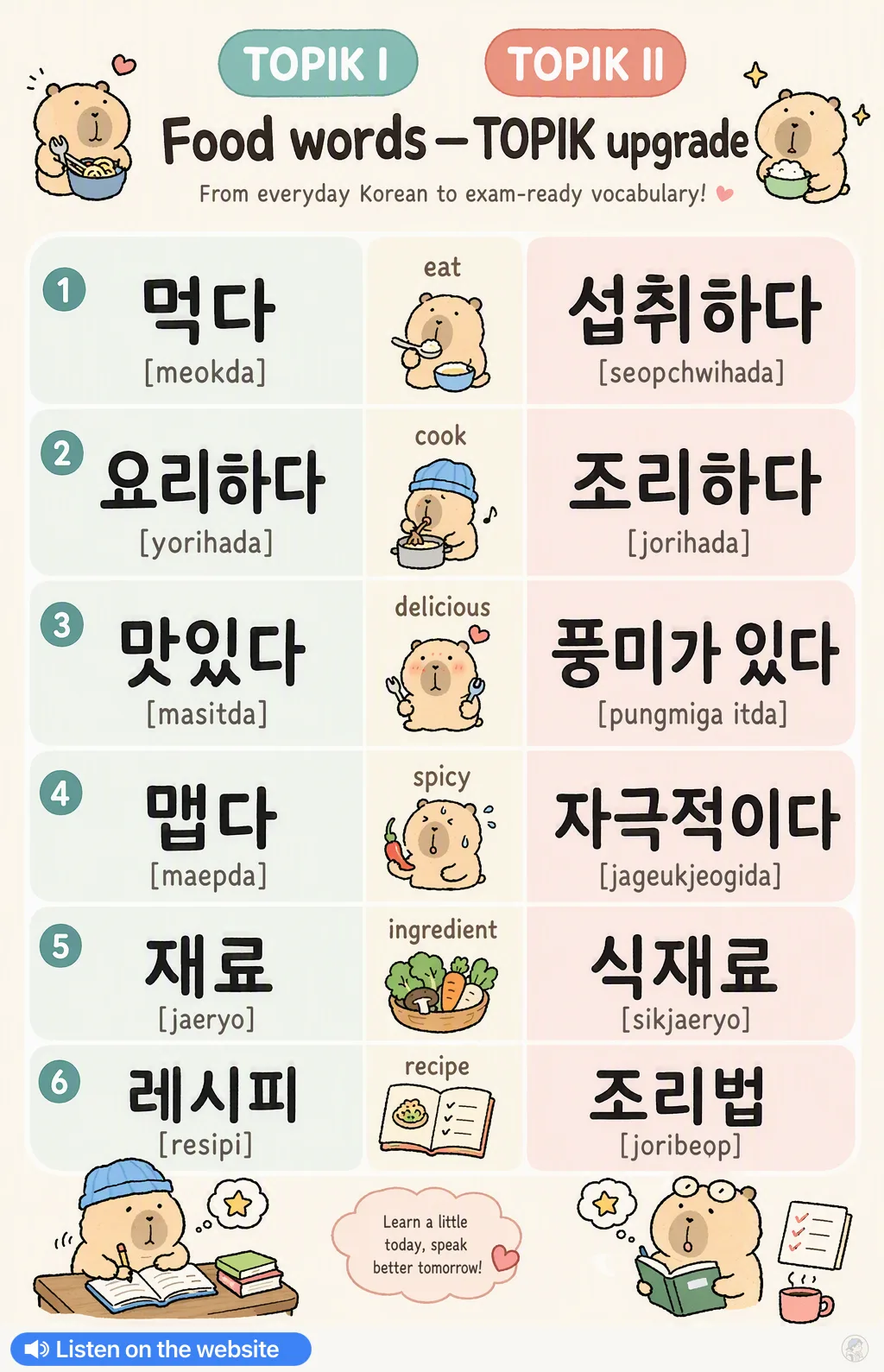 Food words — TOPIK upgrade in Korean — Korean vocab chart
