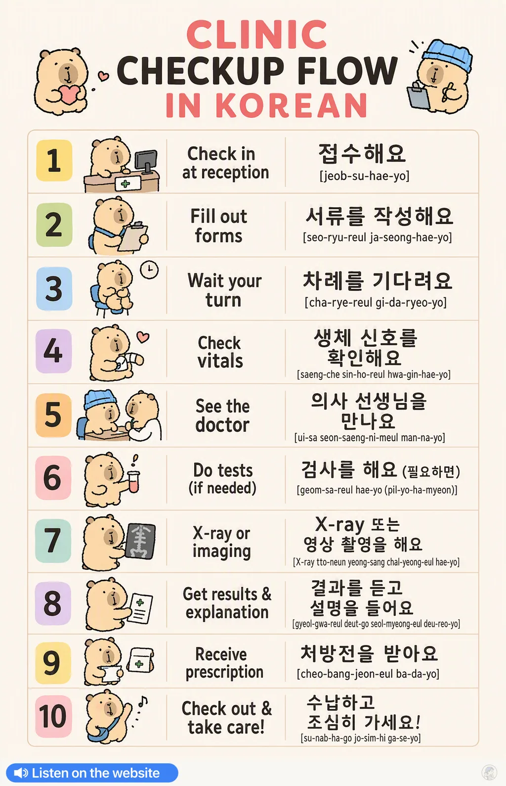 Clinic checkup flow in Korean — Korean vocab chart