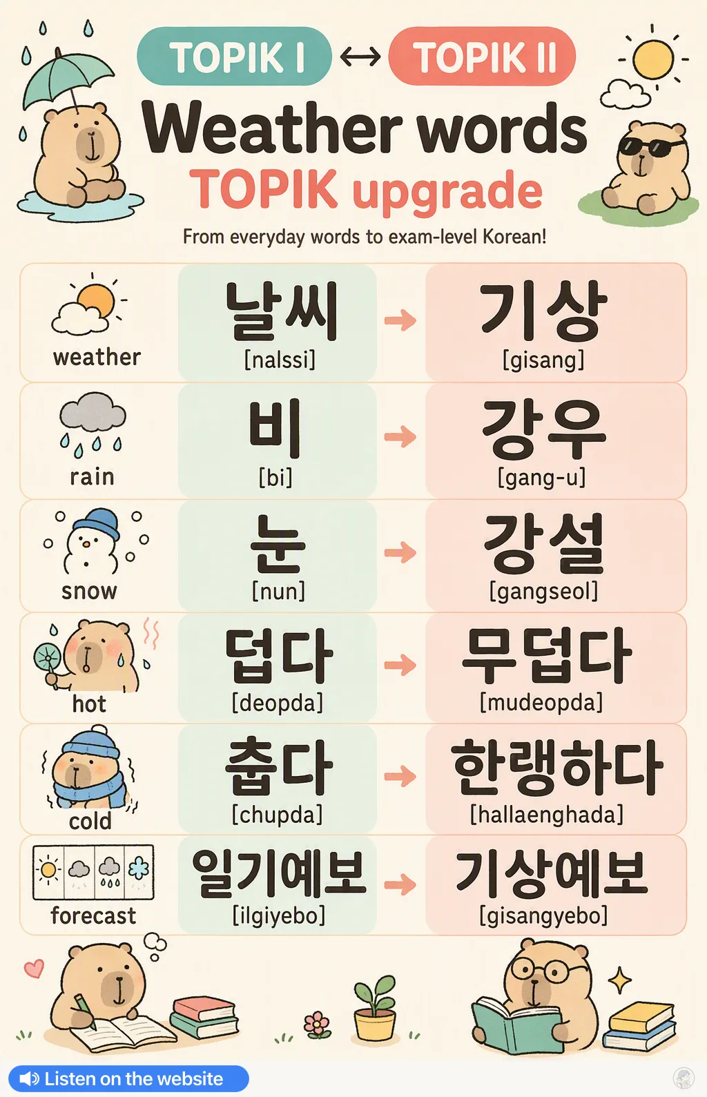Weather words — TOPIK upgrade in Korean — Korean vocab chart