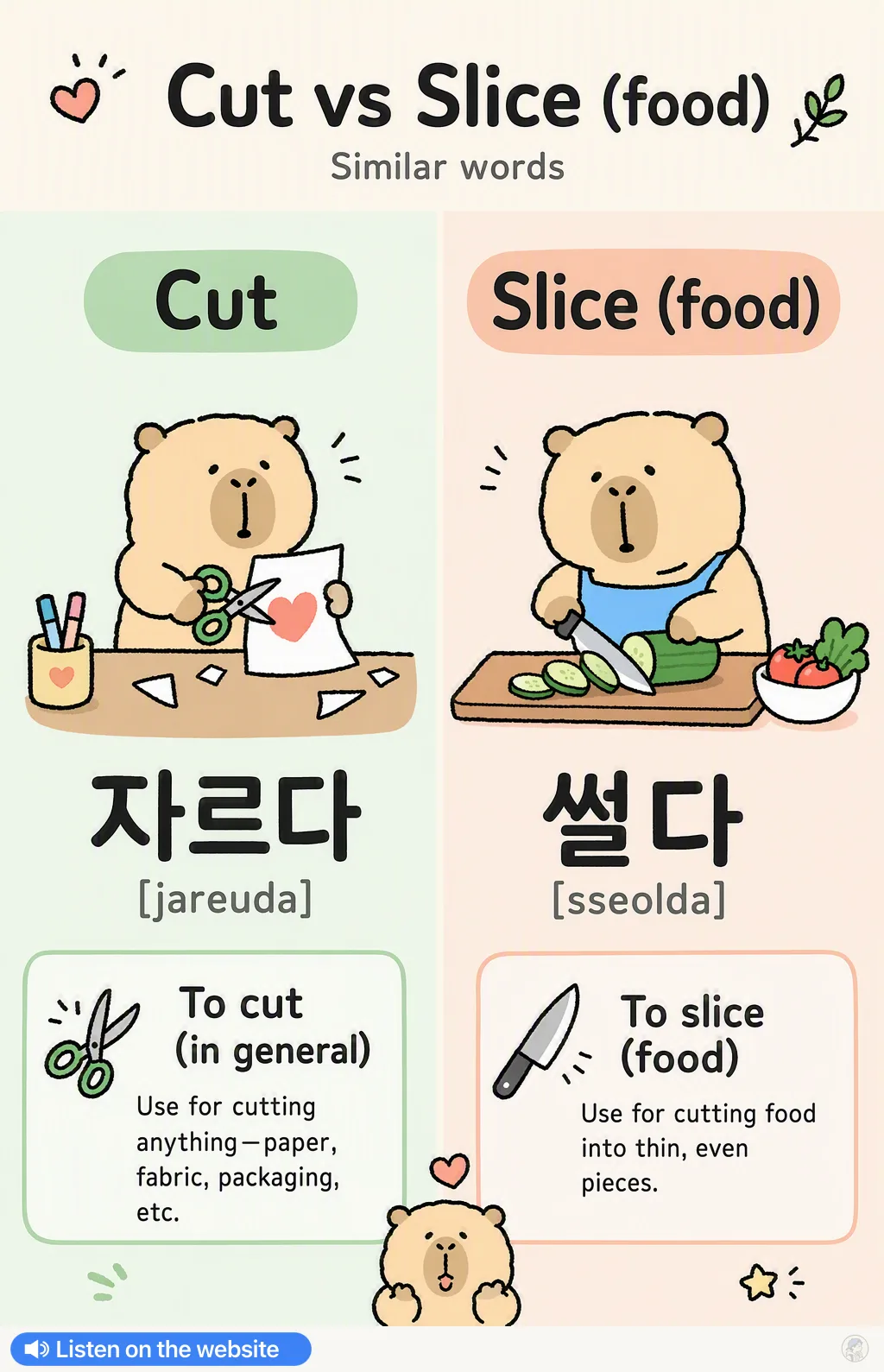 Cut vs Slice (food) in Korean — Korean vocab chart