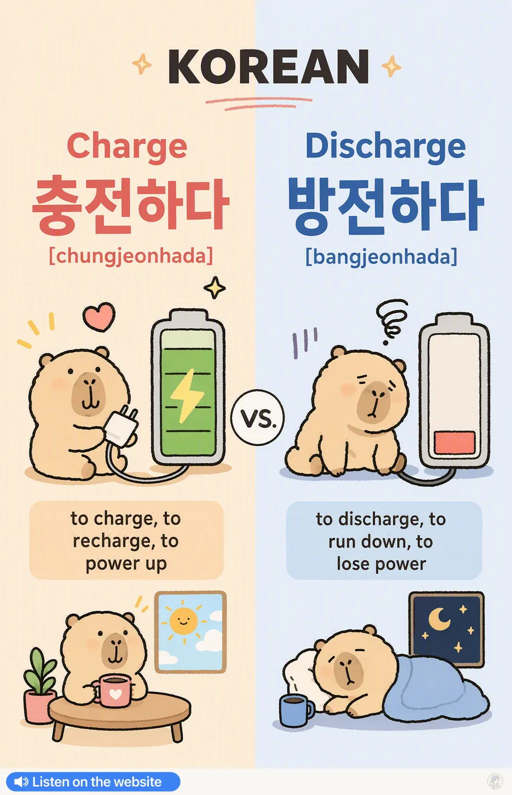 Charge vs Discharge in Korean — Korean vocab chart