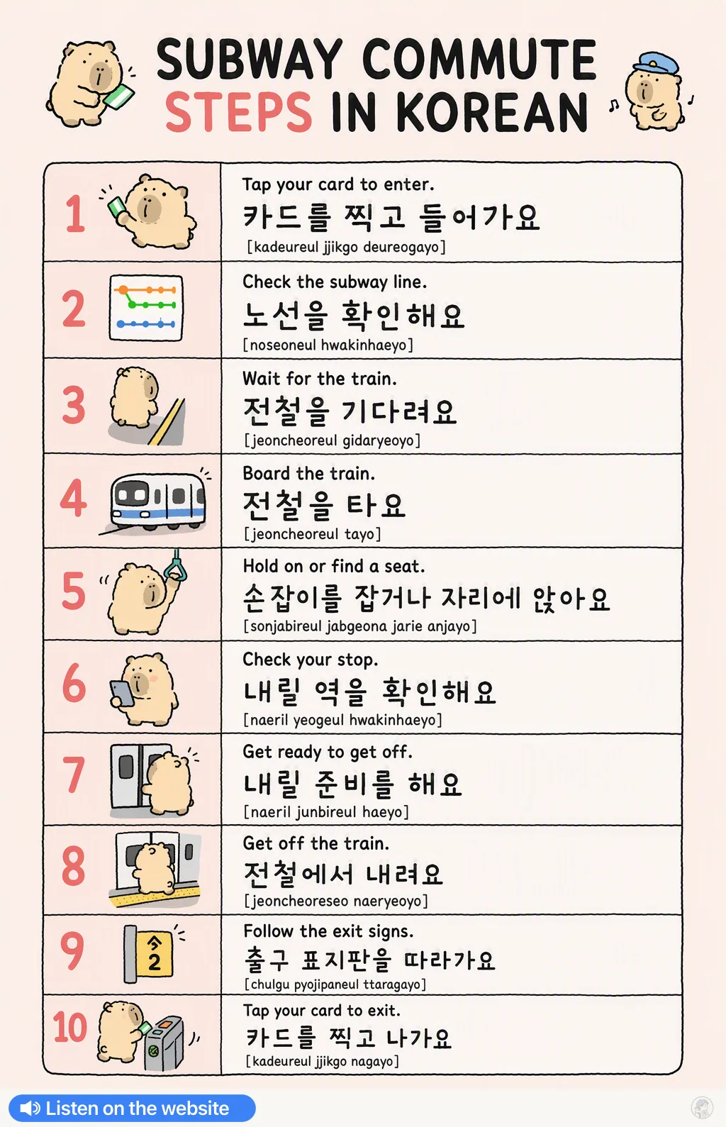 Subway commute steps in Korean — Korean vocab chart