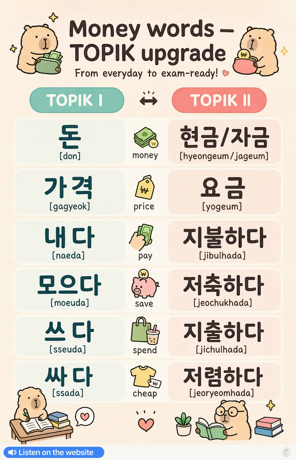 Money words — TOPIK upgrade in Korean — Korean vocab chart