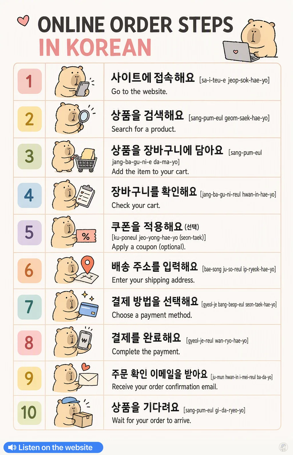 Online order steps in Korean — Korean vocab chart