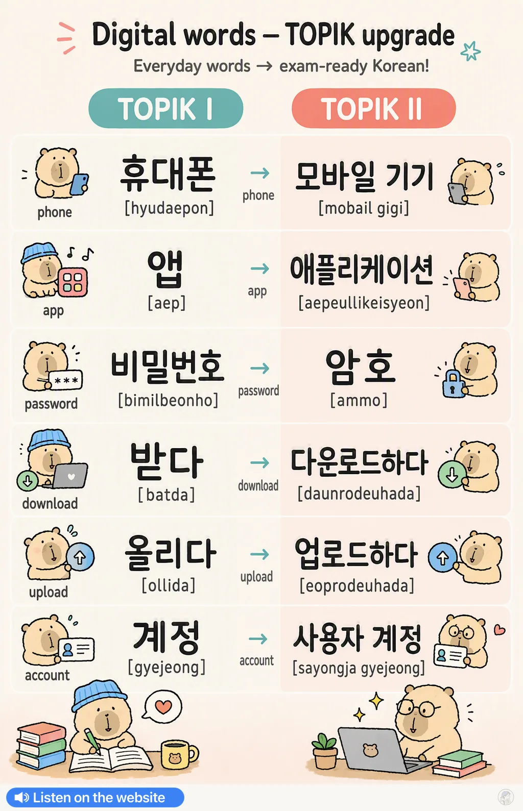 Digital words — TOPIK upgrade in Korean — Korean vocab chart