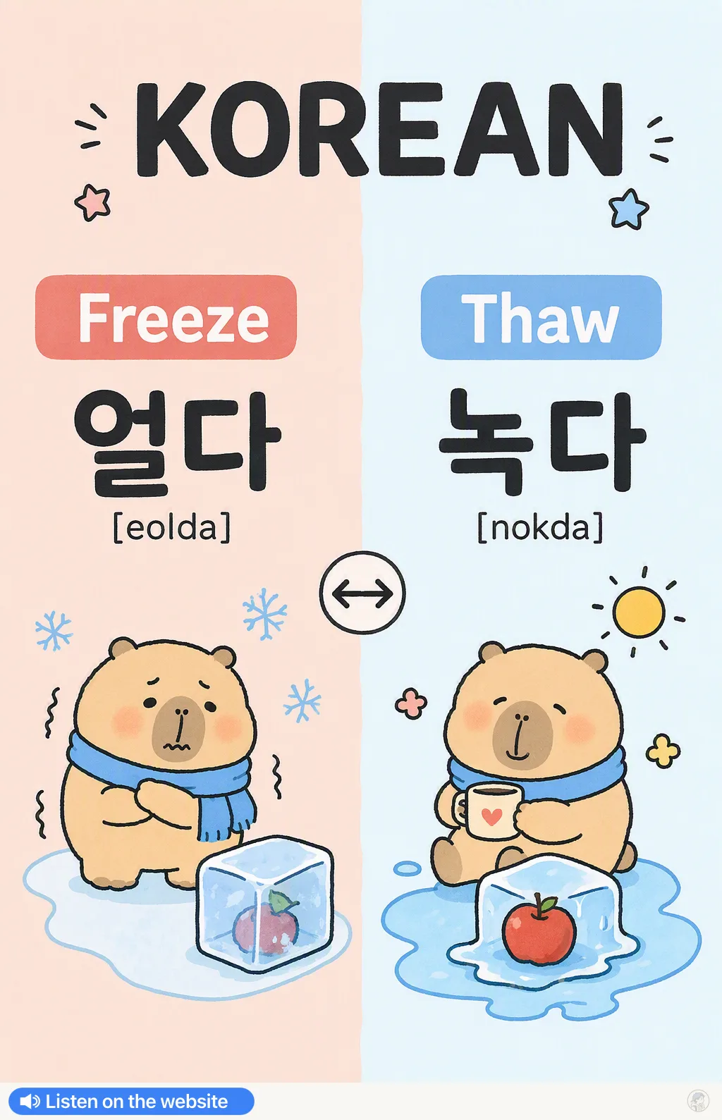 Freeze vs Thaw in Korean — Korean vocab chart
