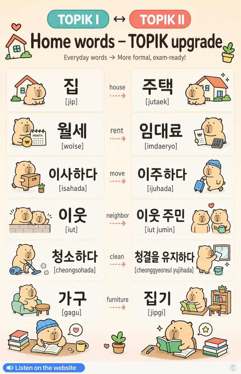 Home words — TOPIK upgrade in Korean — Korean vocab chart