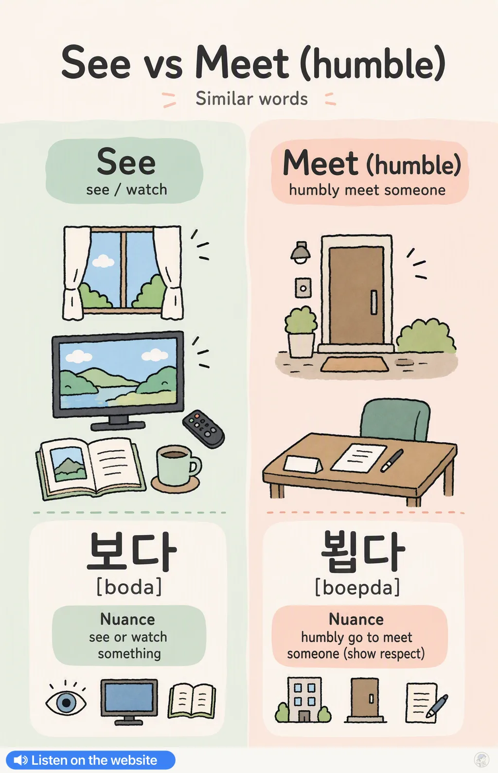 See vs Meet (humble) in Korean — Korean vocab chart