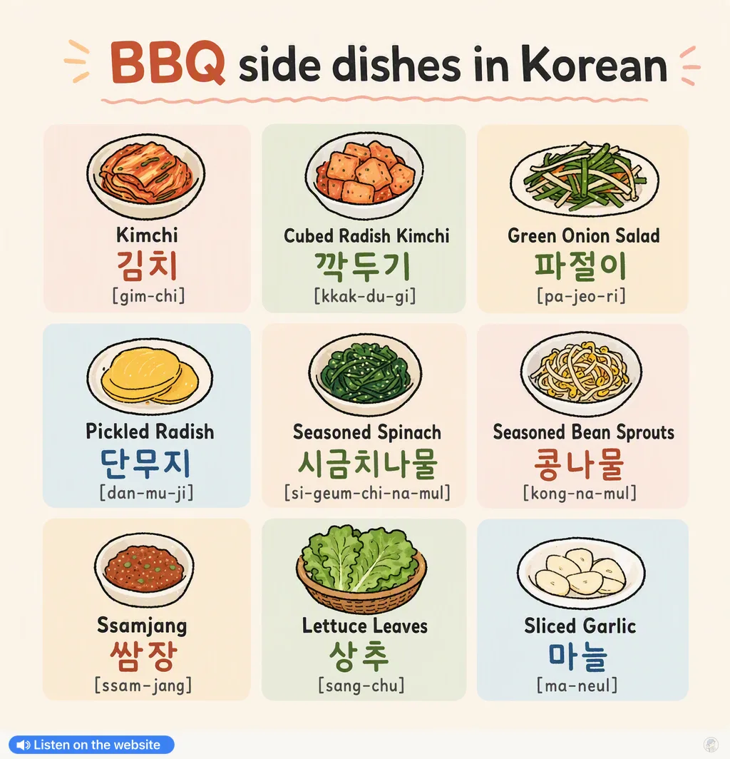 BBQ side dishes in Korean — Korean vocab chart