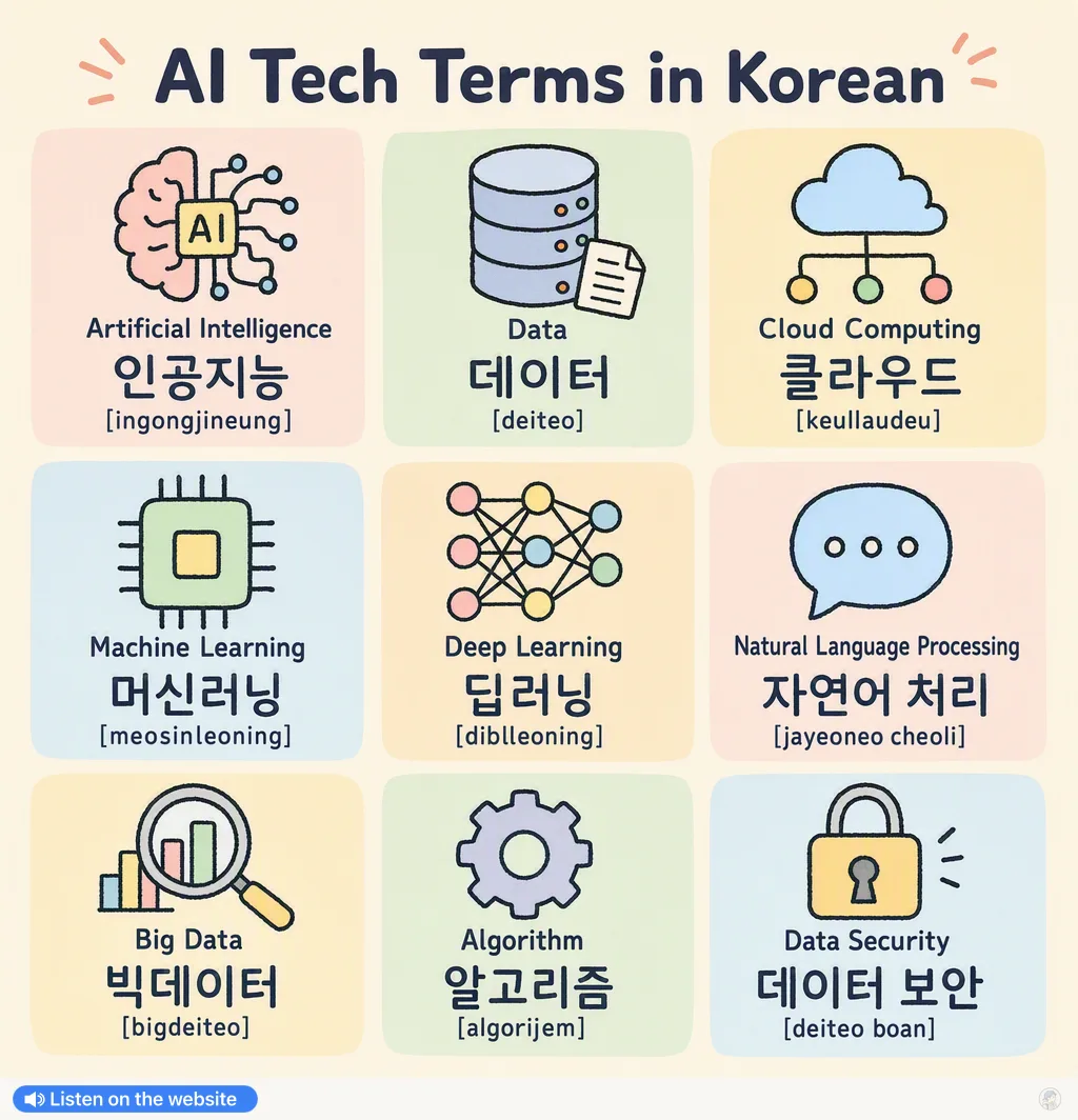 AI Tech Terms in Korean — Korean vocab chart