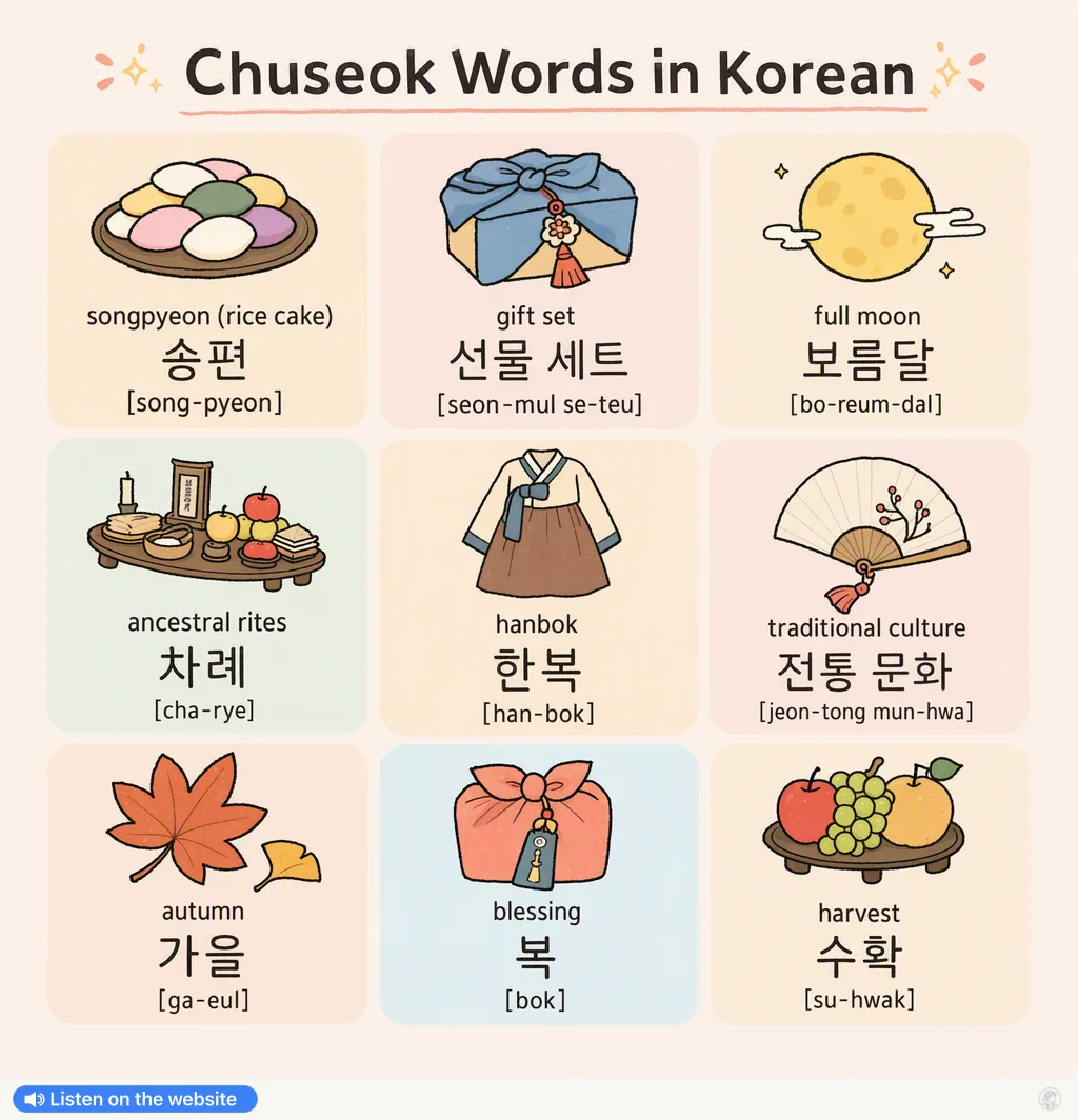 Chuseok Words in Korean — Korean vocab chart