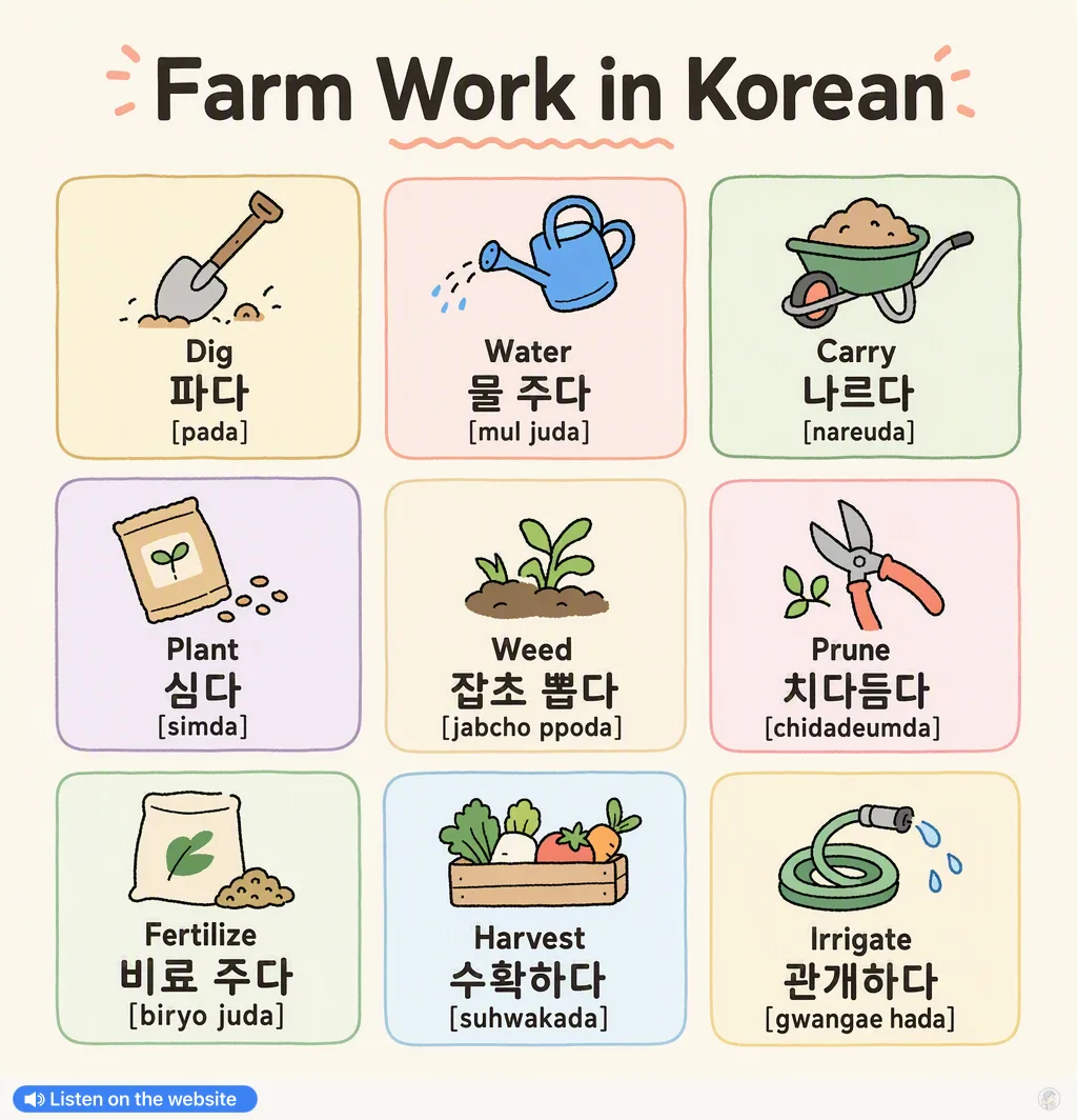 Farm Work in Korean — Korean vocab chart