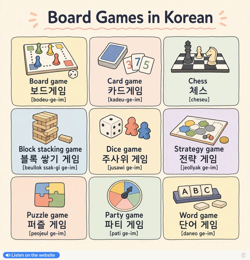Board Games in Korean — Korean vocab chart