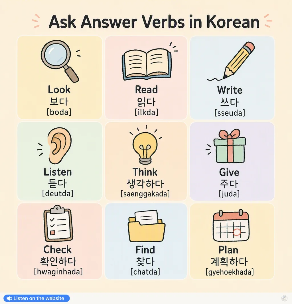 Ask Answer Verbs in Korean — Korean vocab chart