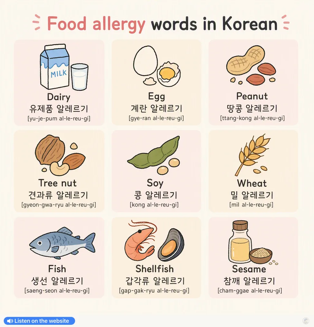 Food allergy words in Korean — Korean vocab chart