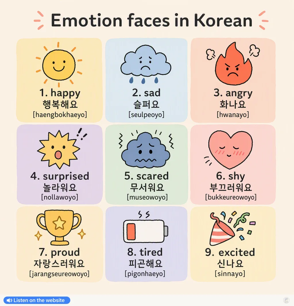 Emotion faces in Korean — Korean vocab chart