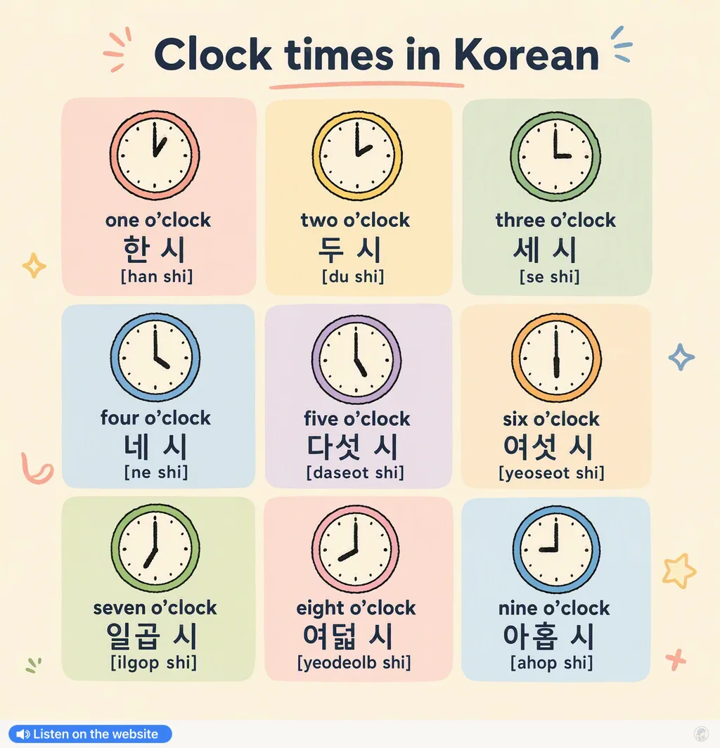 Clock times in Korean — Korean vocab chart
