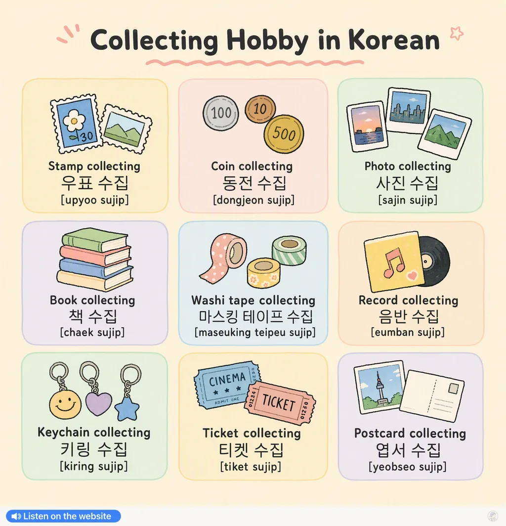 Collecting Hobby in Korean — Korean vocab chart