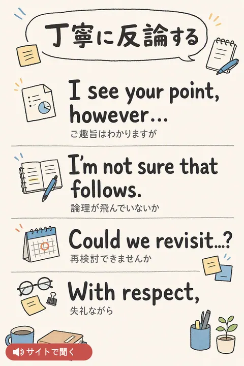 丁寧に反論する 英単語チャート