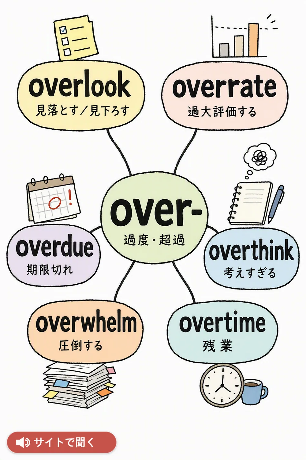 over- で一気に覚える 英単語チャート