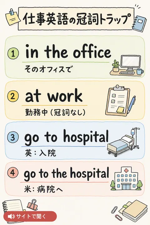 仕事英語の冠詞トラップ 英単語チャート