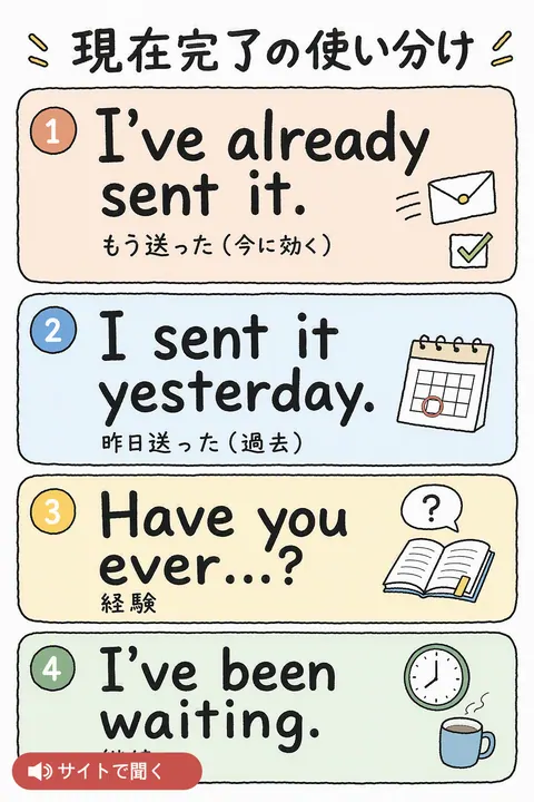 現在完了の使い分け 英単語チャート