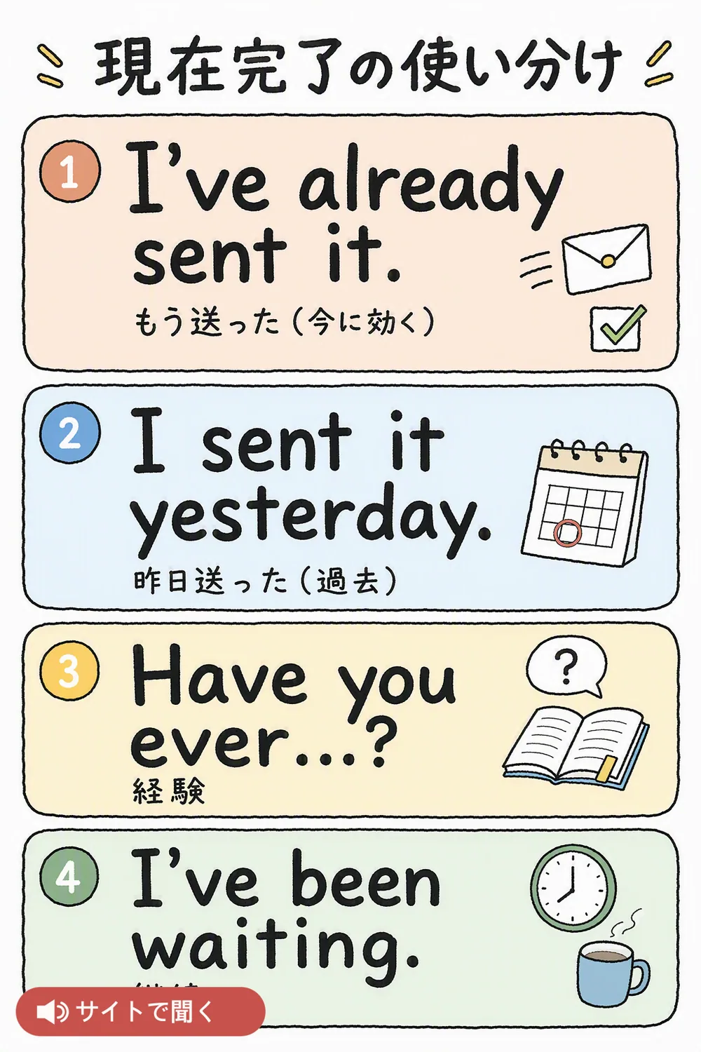 現在完了の使い分け 英単語チャート