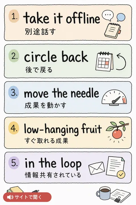 会議で使うイディオム 英単語チャート