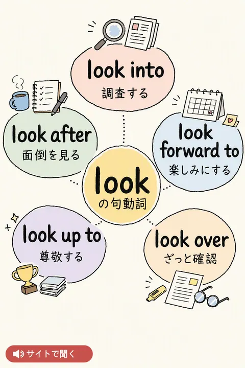 look の句動詞 英単語チャート