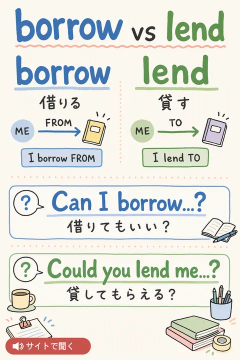 borrow vs lend 英単語チャート