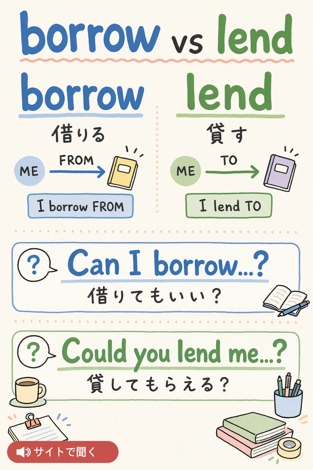borrow vs lend 英単語チャート