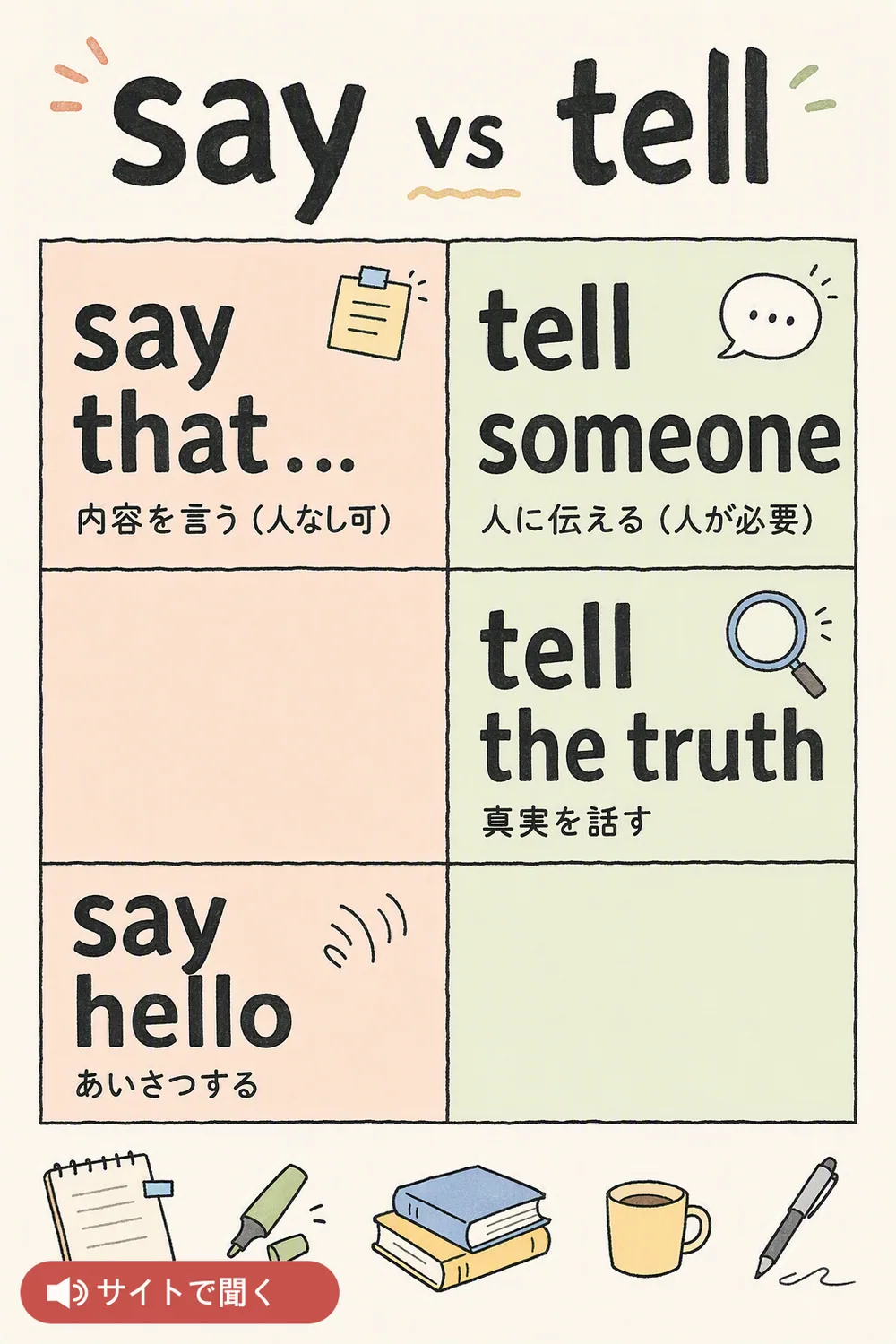 say vs tell 英単語チャート